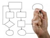 Modelo Administrativo Proposto