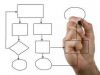 Modelo Administrativo Proposto